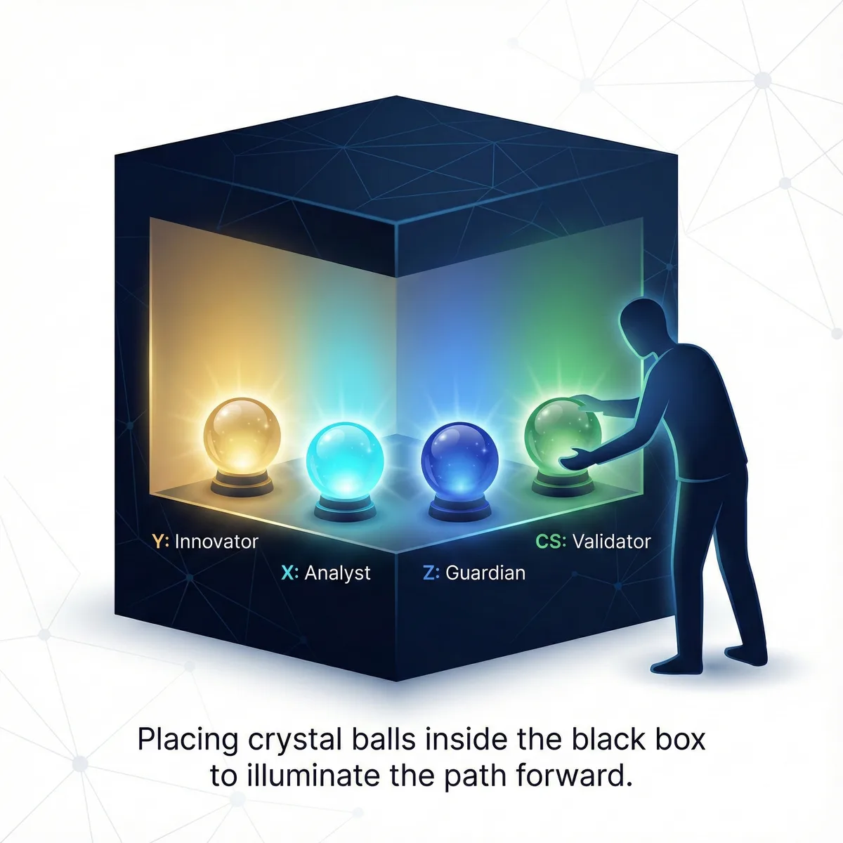 Crystal balls inside the black box: Y Innovator, X Analyst, Z Guardian and CS Validator, directed by a human orchestrator